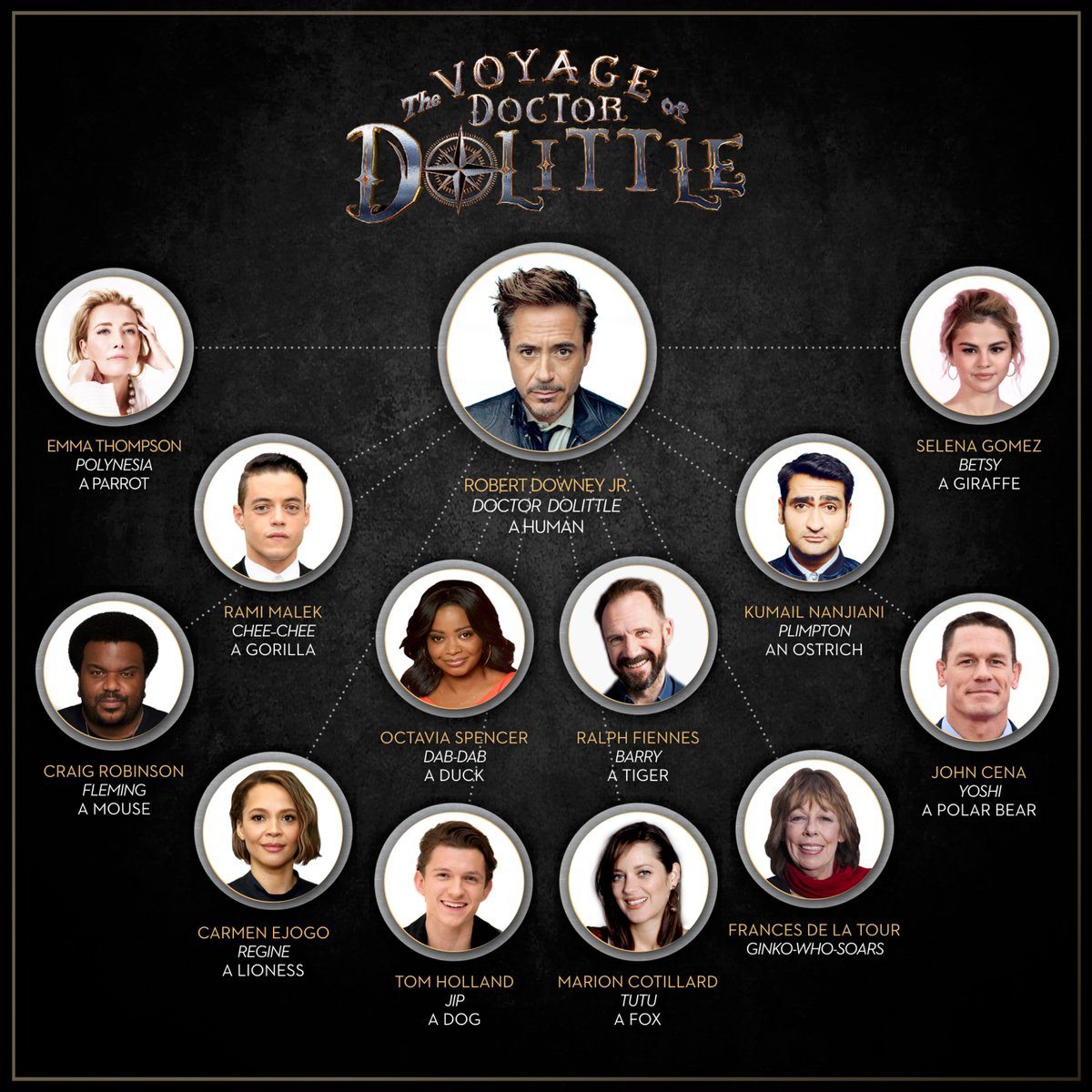 El reparto de voces de Voyage of Doctor Dolittle revelado