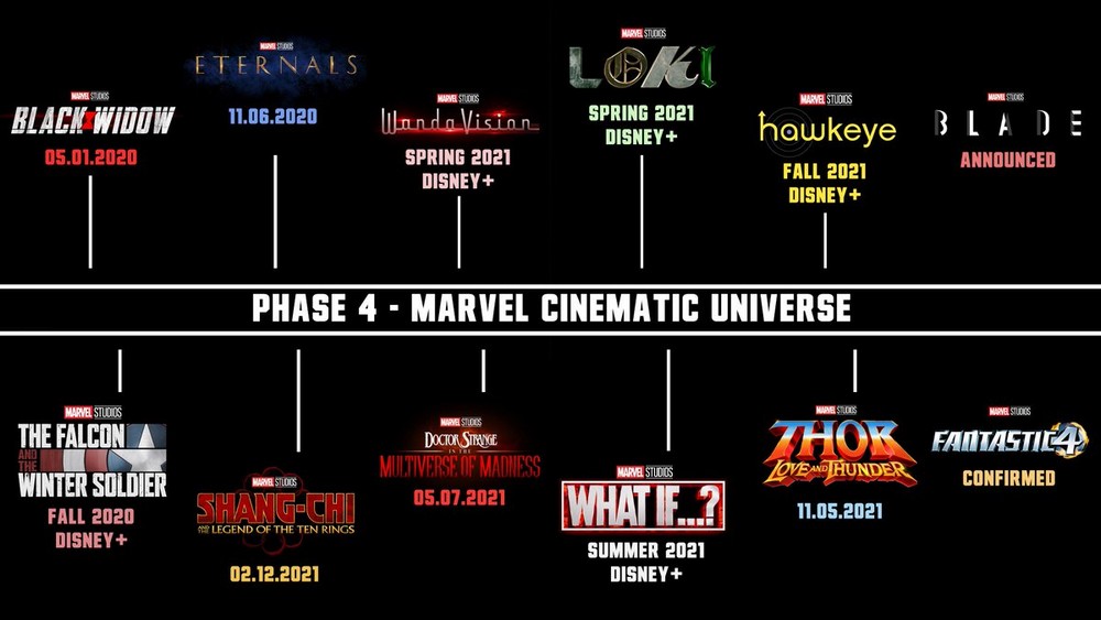 Marvel's Phase 4 tiene un undécimo proyecto.  Sepa cual puede ser