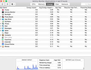 Monitor de actividad en Mac