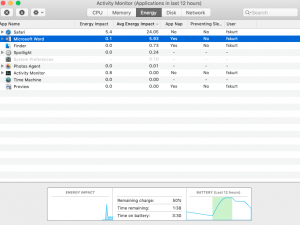 Monitor de actividad de Mac