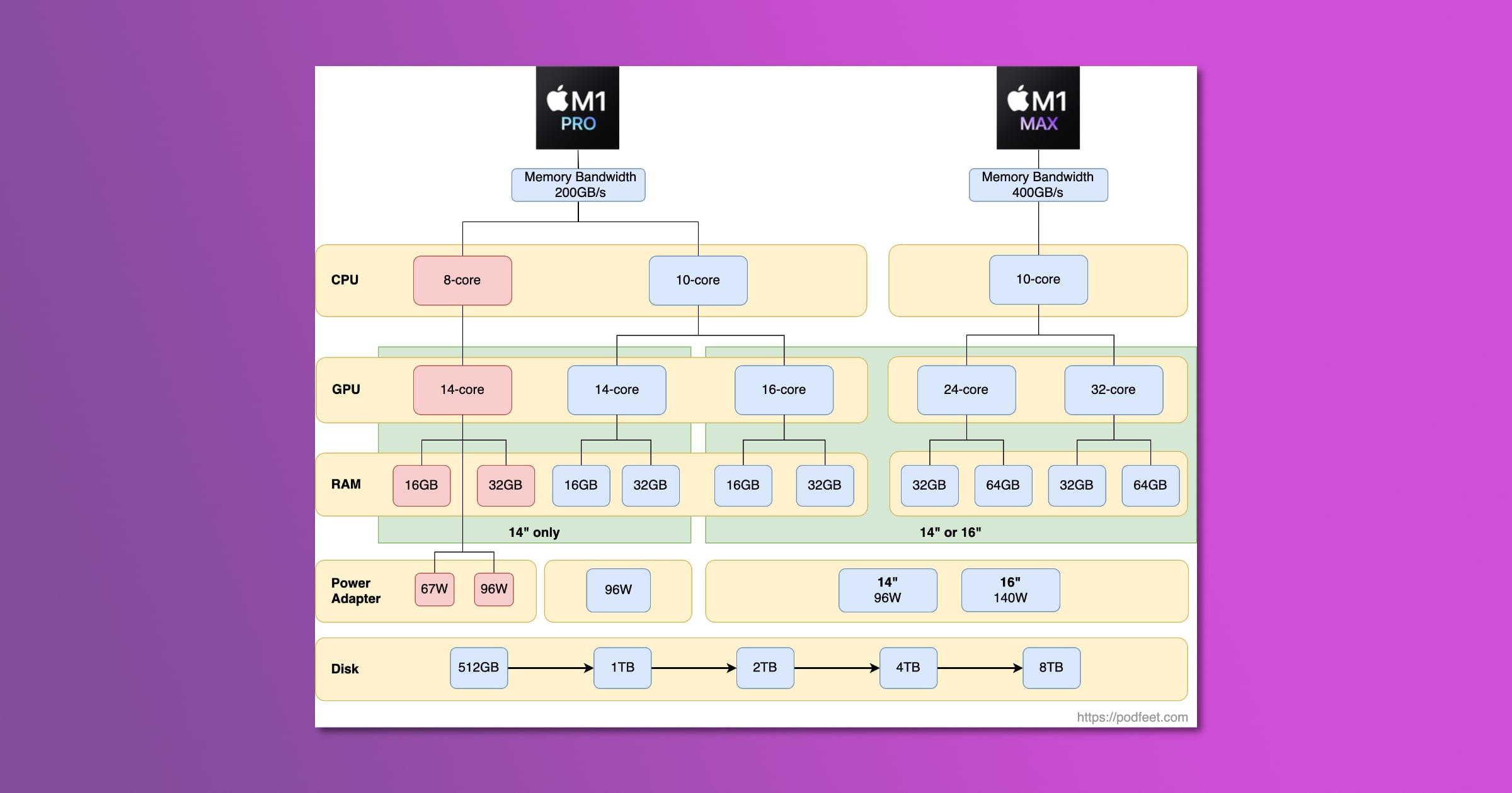Buying a New Mac? Consider Using the M1 Chip Decision Tree