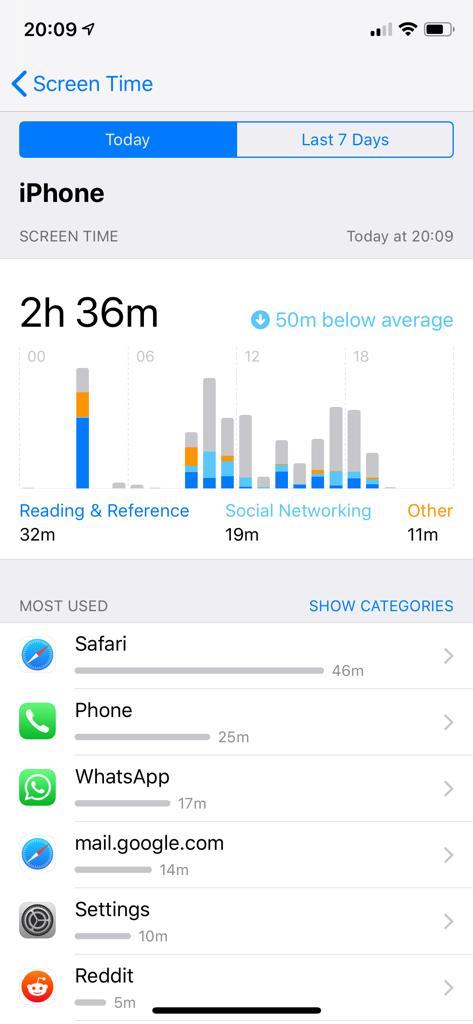Screen Time Reports