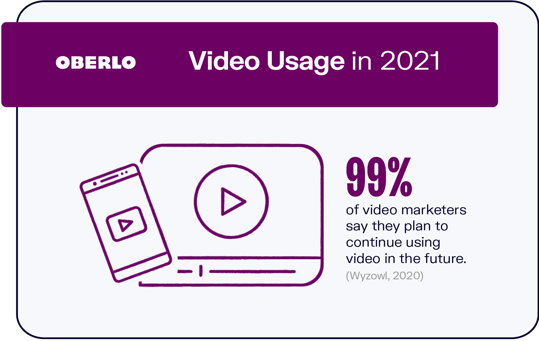 Uso de videos en 2021