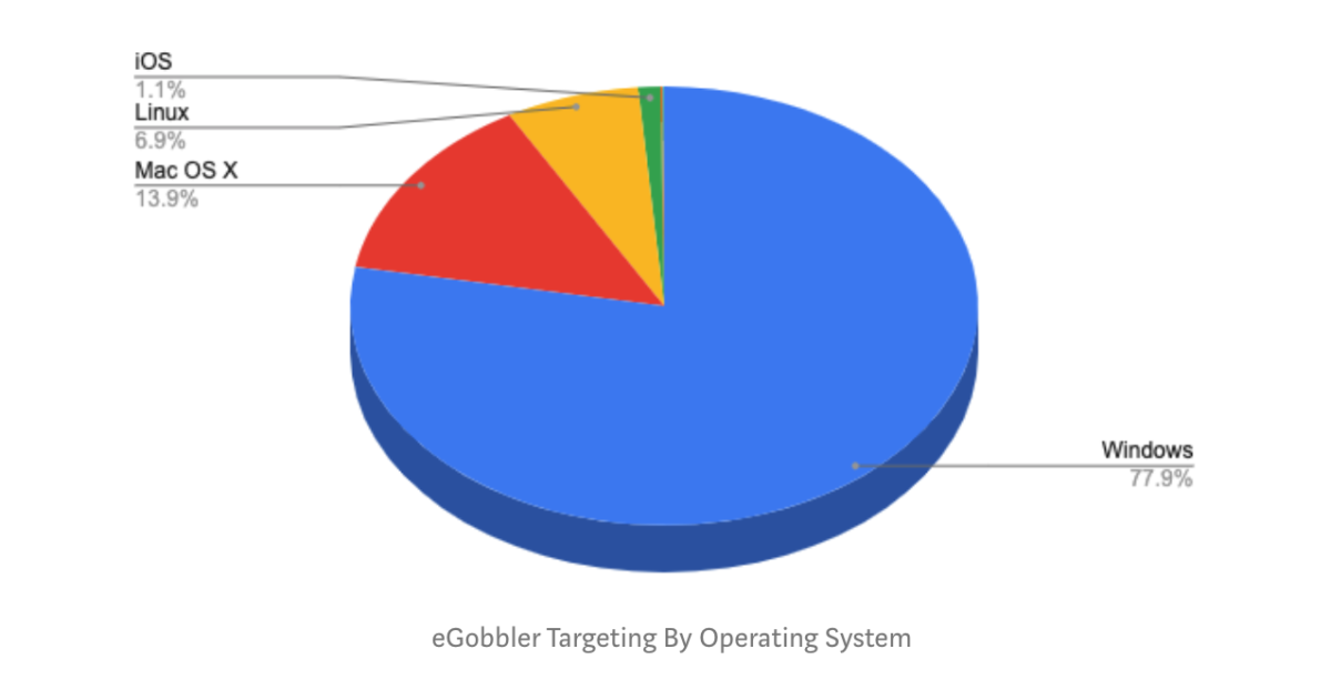 egobbler webkit zero day char de sistemas operativos