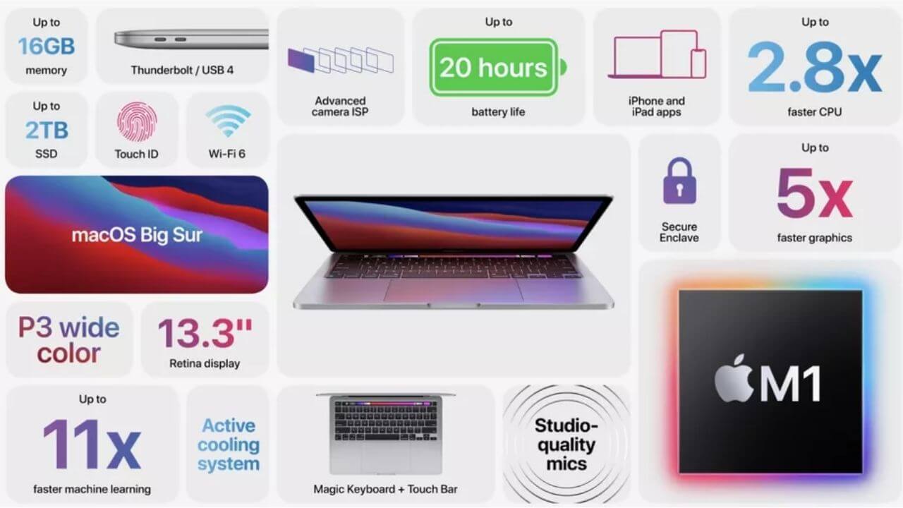 Especificaciones de la MacBook Pro 2020