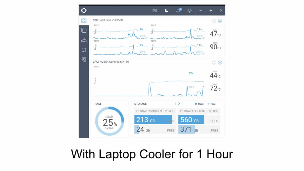 Temperaturas de la computadora portátil Con enfriador de computadora portátil durante 1 hora