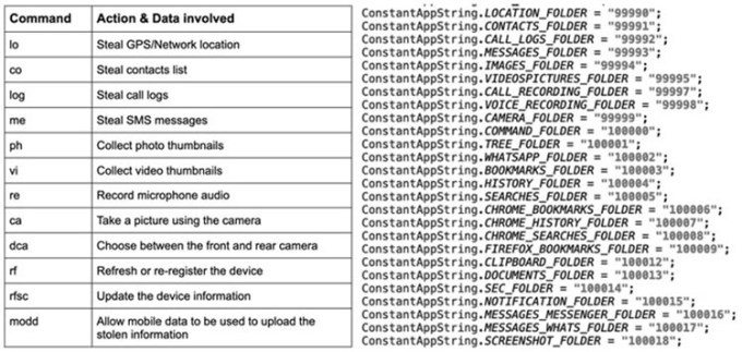 Nueva lista de comandos de malware de Android