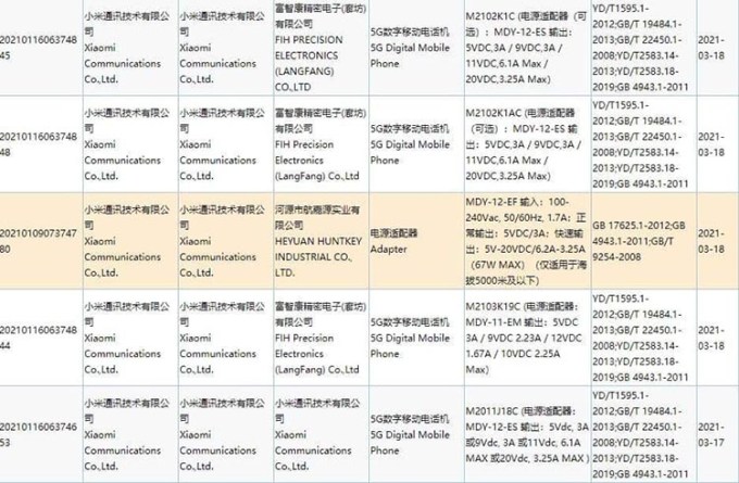 Certificación Xiaomi Nuevo Smartphone 3C