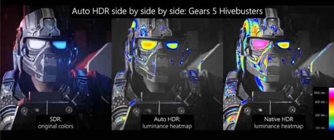 Comparación de características de HDR automático de Windows 10