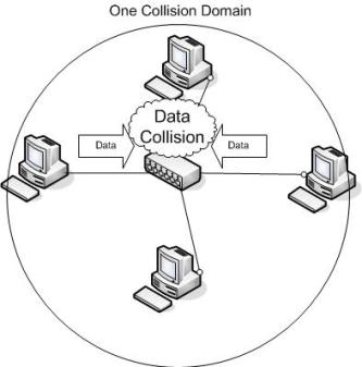 Definición de colisión de datos
