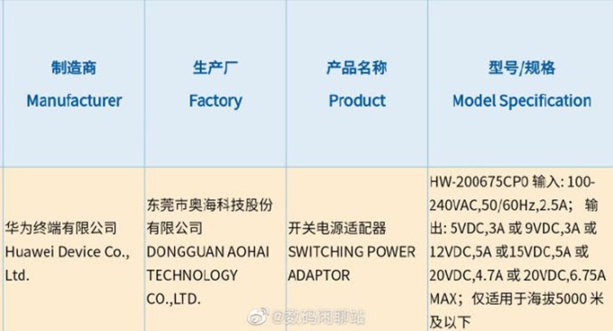 Nuevo cargador Huawei 135W