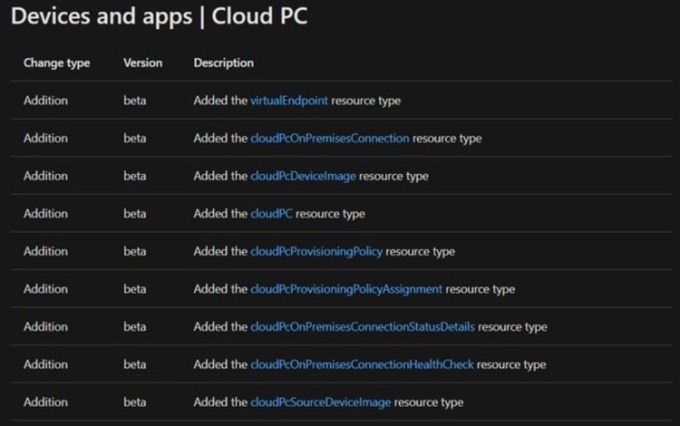 Aplicaciones y dispositivos de PC en la nube