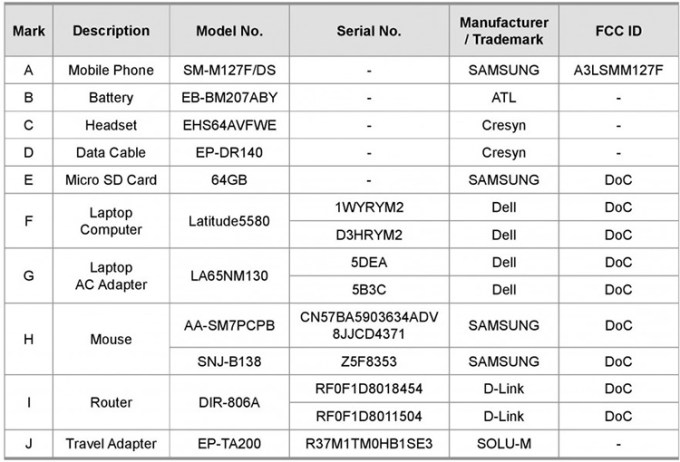 Certificación FCC Samsung Galaxy M12