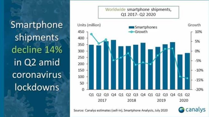 Informe de ventas de la compañía de teléfonos móviles Apple Samsung Huawei