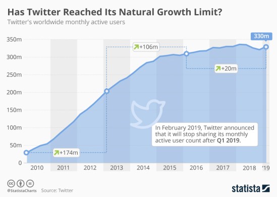 crecimiento-de-usuarios-de-twitter