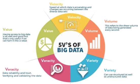 Comprender Big Data y sus características