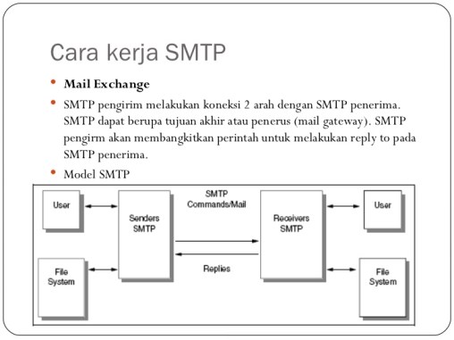 Cómo funciona SMTP