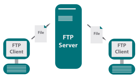 Funciones del servidor FTP