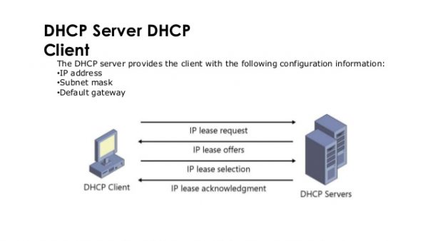 Funciones y cómo funciona el servidor DHCP