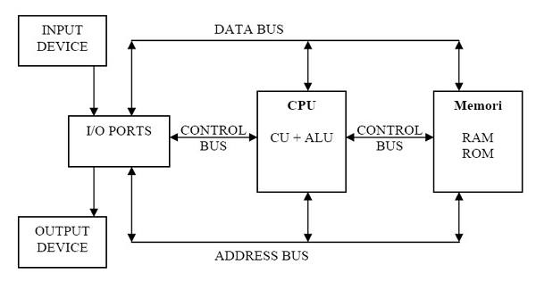 estructura y explicación del sistema informático