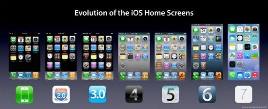 sistema operativo iOS