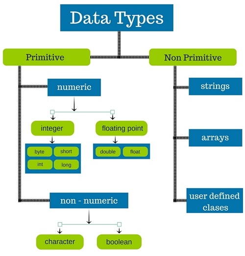 tipos de tipos de tipos de datos y funciones de tipos de datos
