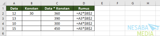 2. Multiplique los valores de la columna por números constantes 