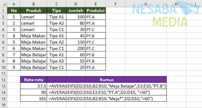 cómo calcular el promedio con criterios múltiples en Excel con AVERAGEIFS