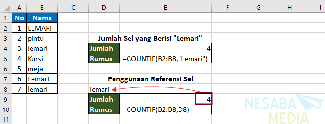 Fórmula de Excel CONTAR.SI