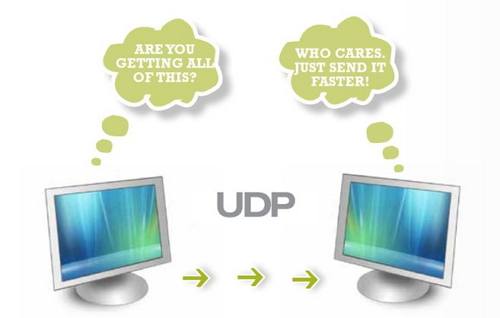 el significado de UDP es