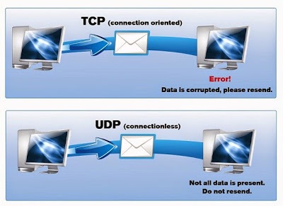 Diferencia entre UDP y TCP