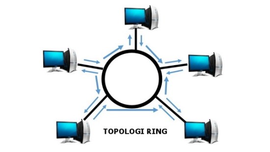topología de anillo ventajas y desventajas