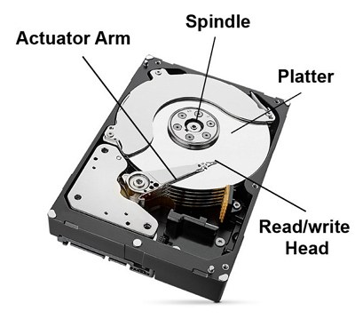 función del disco duro y cómo funciona el disco duro