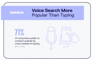 los consumidores prefieren la búsqueda por voz a la escritura