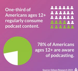 un tercio de los estadounidenses escucha podcasts