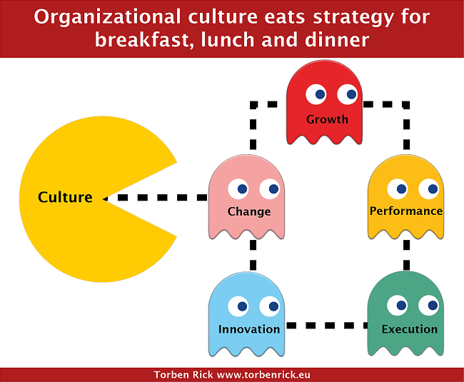 la cultura se come a la estrategia