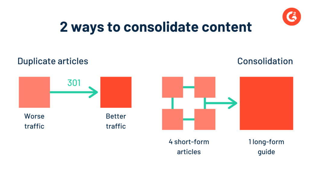 Un gráfico que muestra dos formas de consolidar el contenido