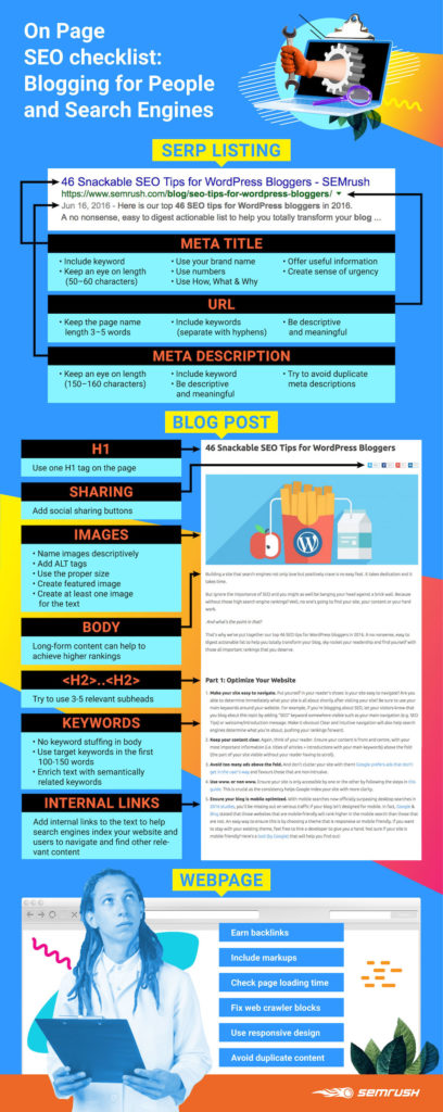 Una infografía que muestra una lista de verificación de blog de SEO en la página.