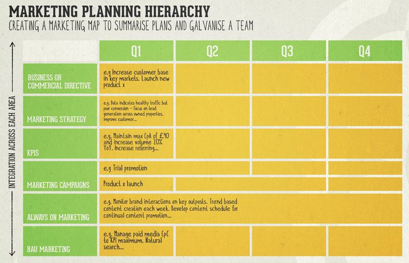 jerarquía de planificación de marketing