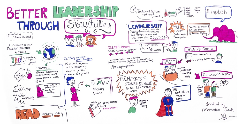 narración en el liderazgo