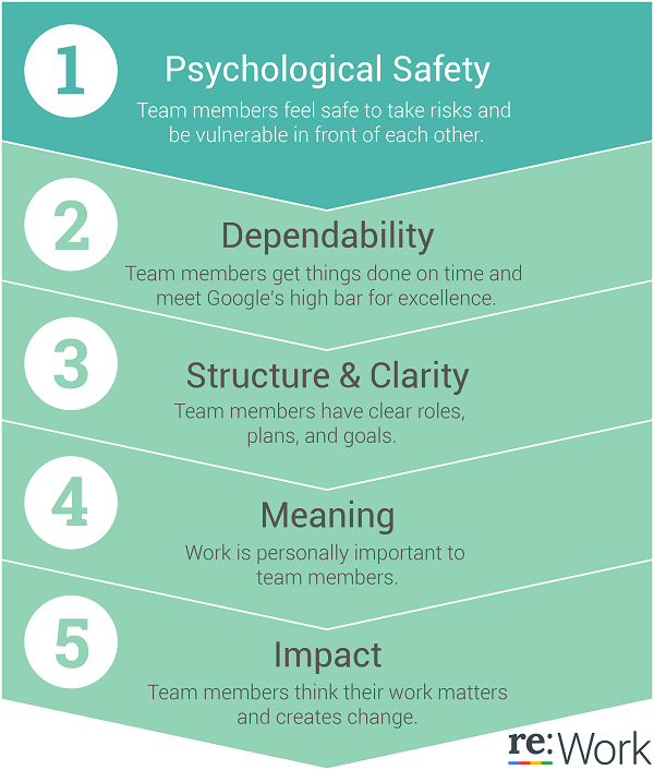 seguridad psicologica en el lugar de trabajo