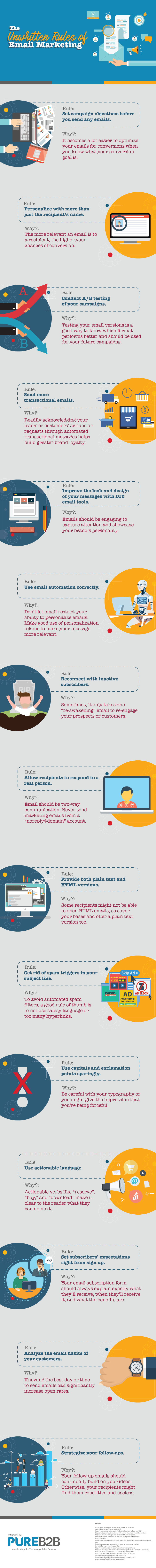Las reglas no escritas del marketing por correo electrónico (infografía)
