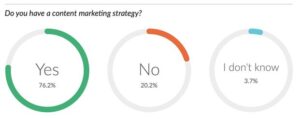 Estrategia de marketing de contenidos