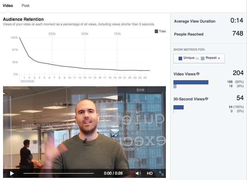 Cómo impulsar la interacción con los videos en Facebook: cómo son nuestros videos ahora