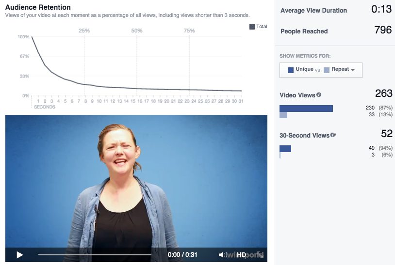 Cómo aumentar la participación de video en Facebook: estadísticas de video