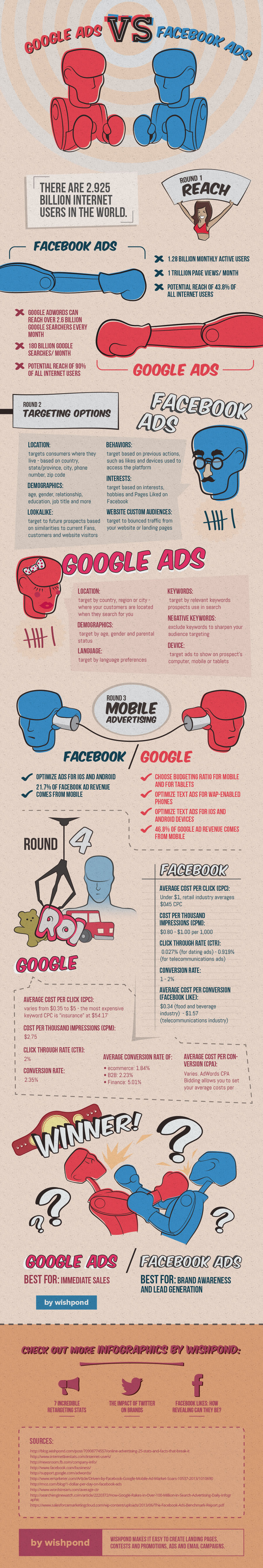 infografia de google adwords vs facebook ads