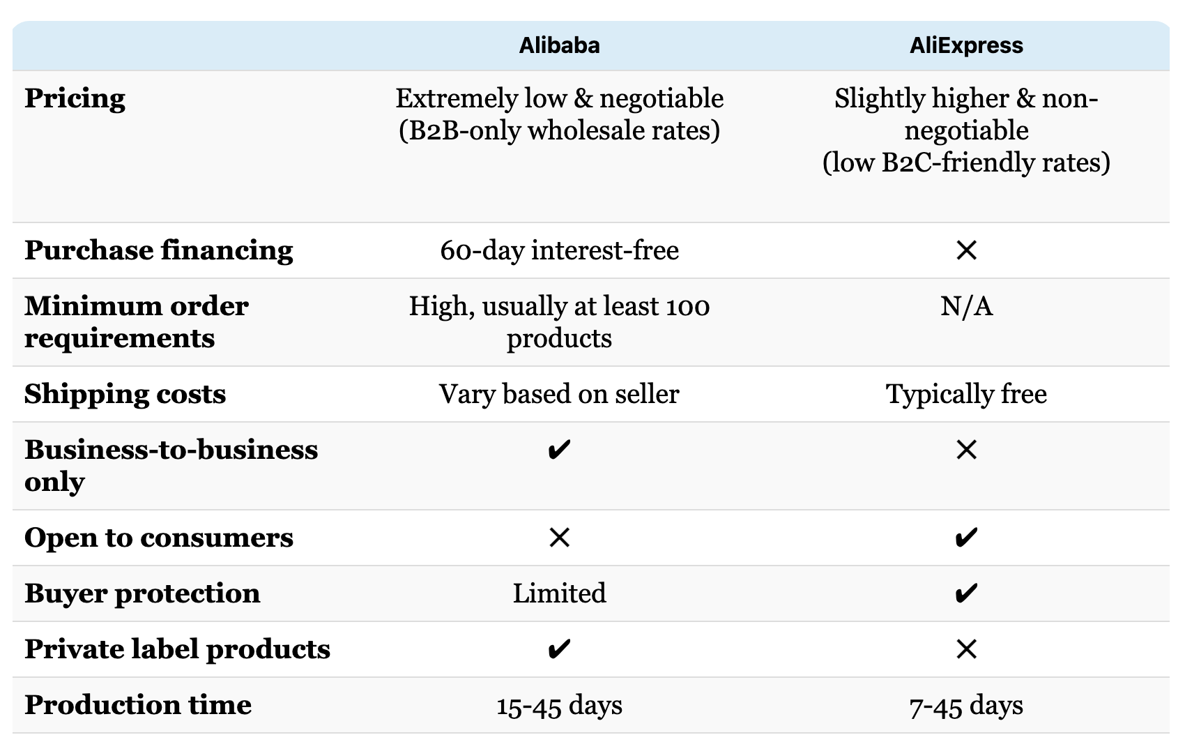 Alibaba contra AliExpress