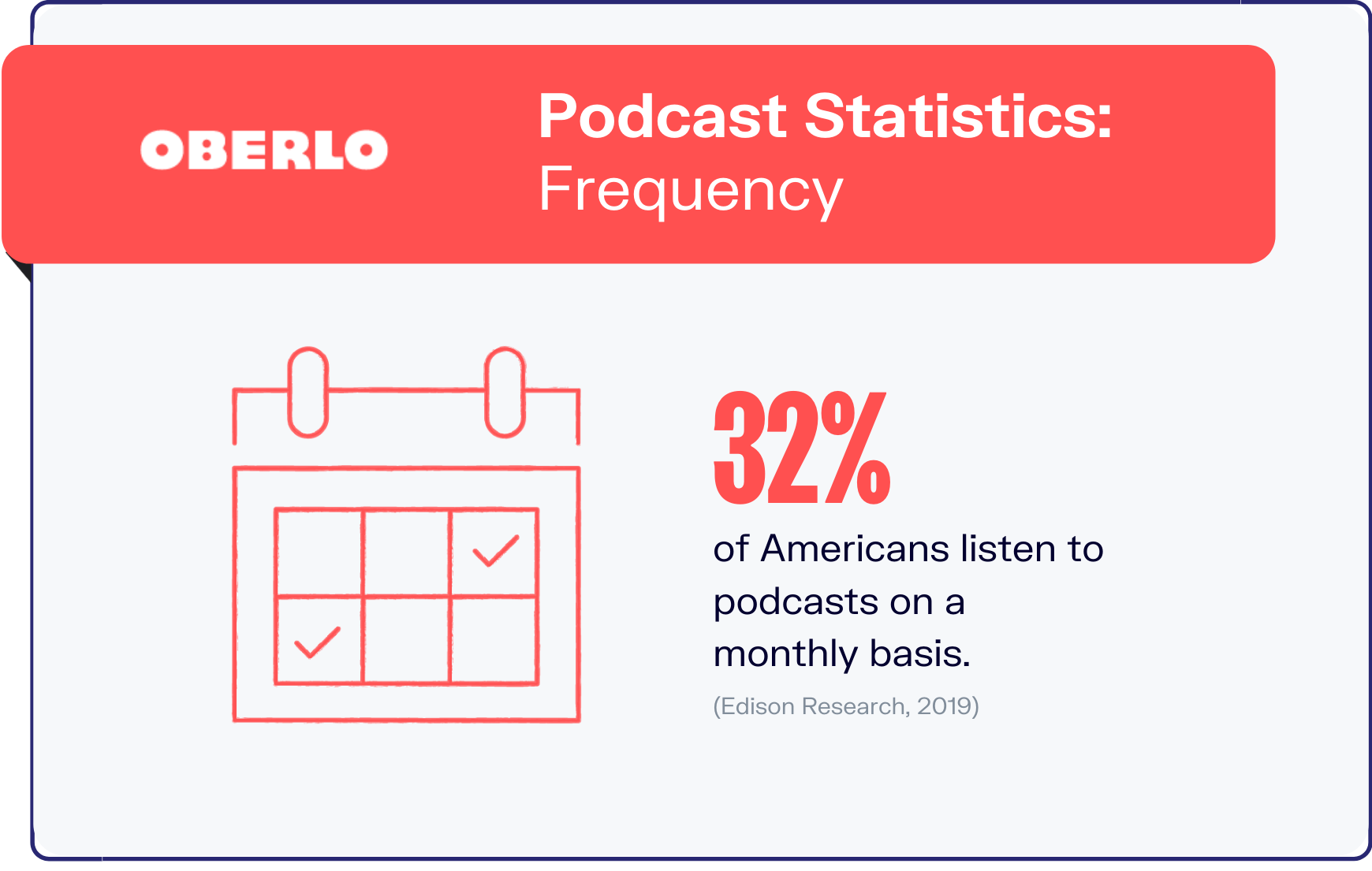 gráfico de estadísticas de podcast 5