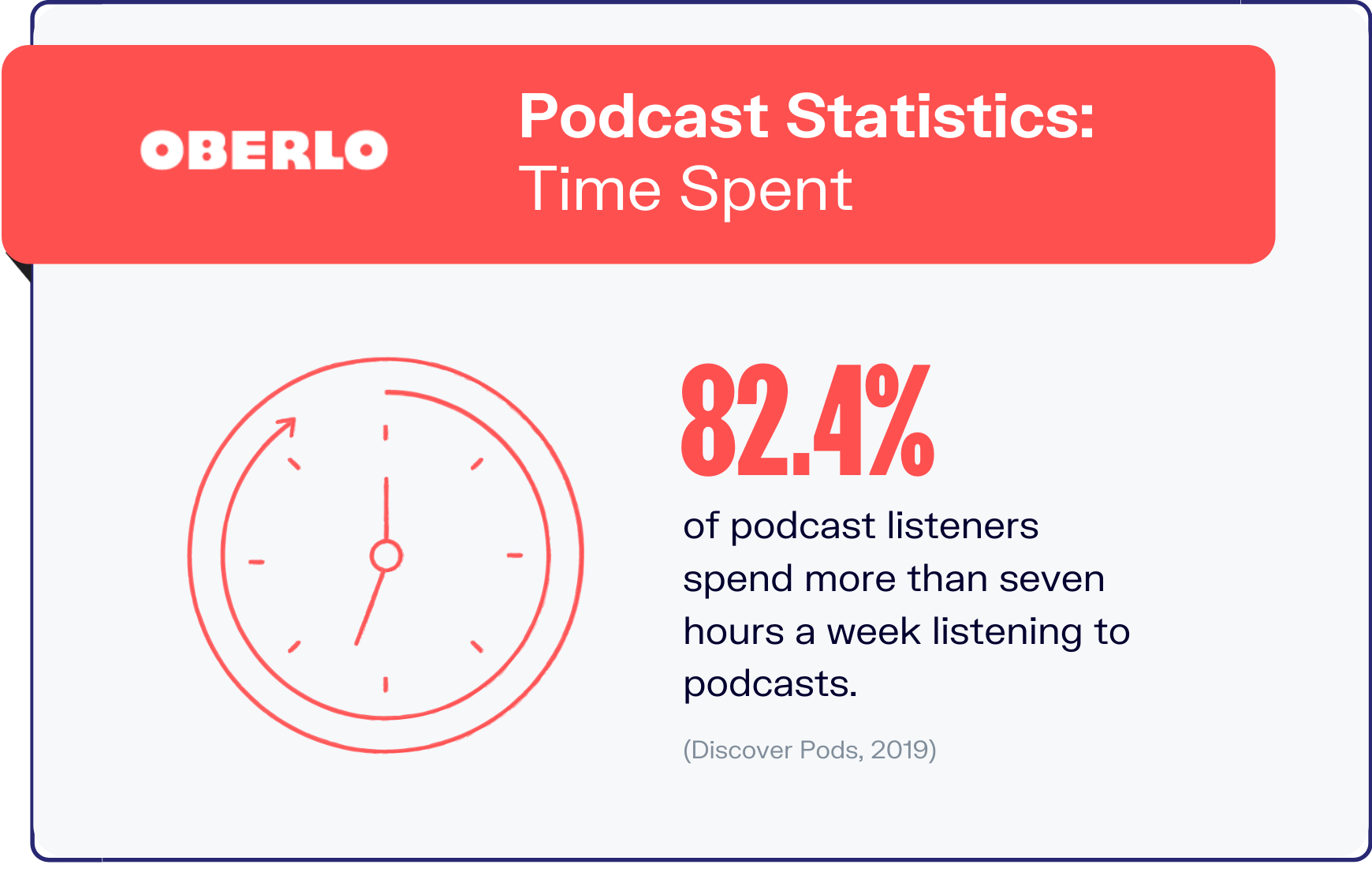 gráfico de estadísticas de podcast 9