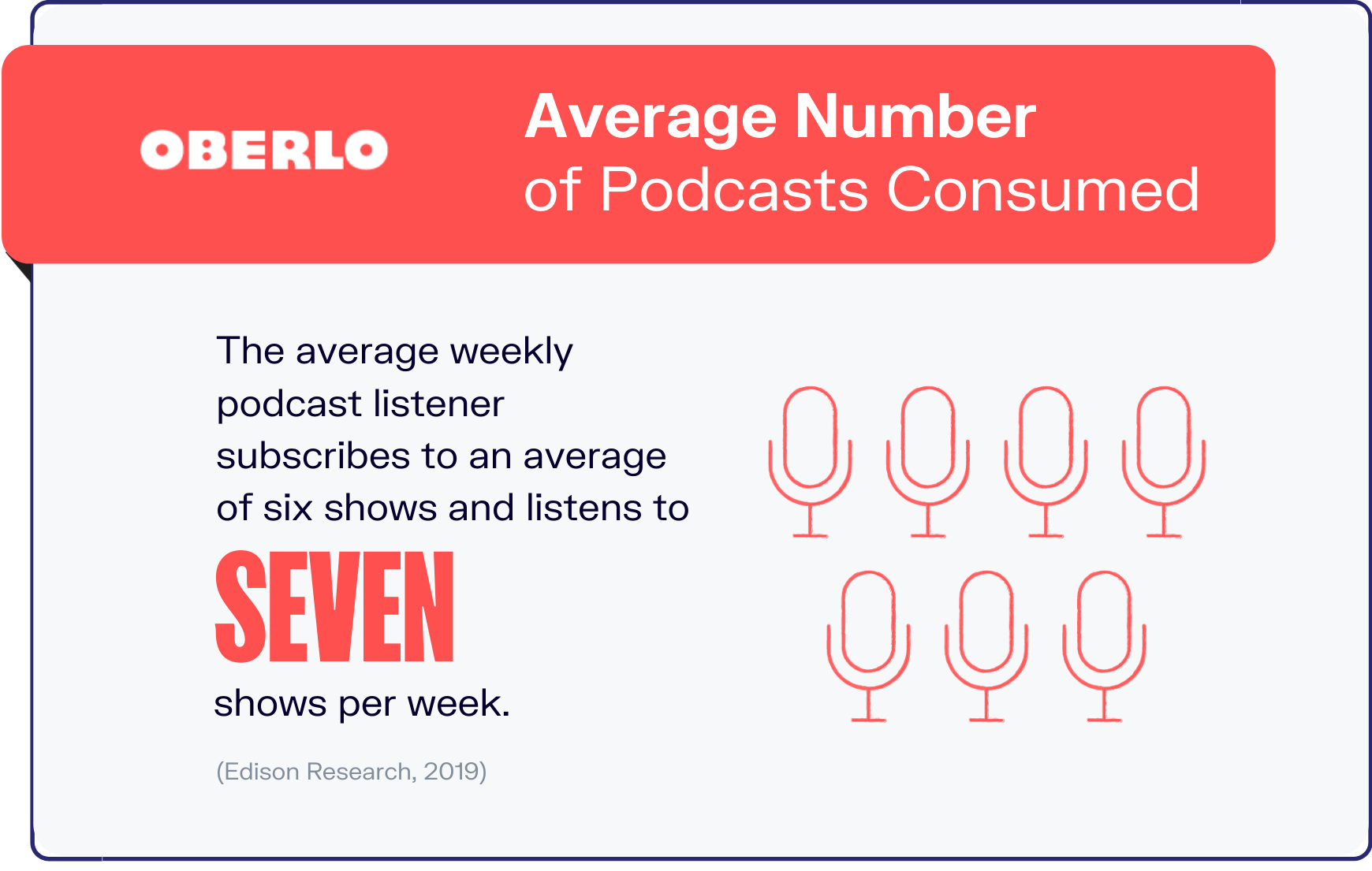 gráfico de estadísticas de podcast 10